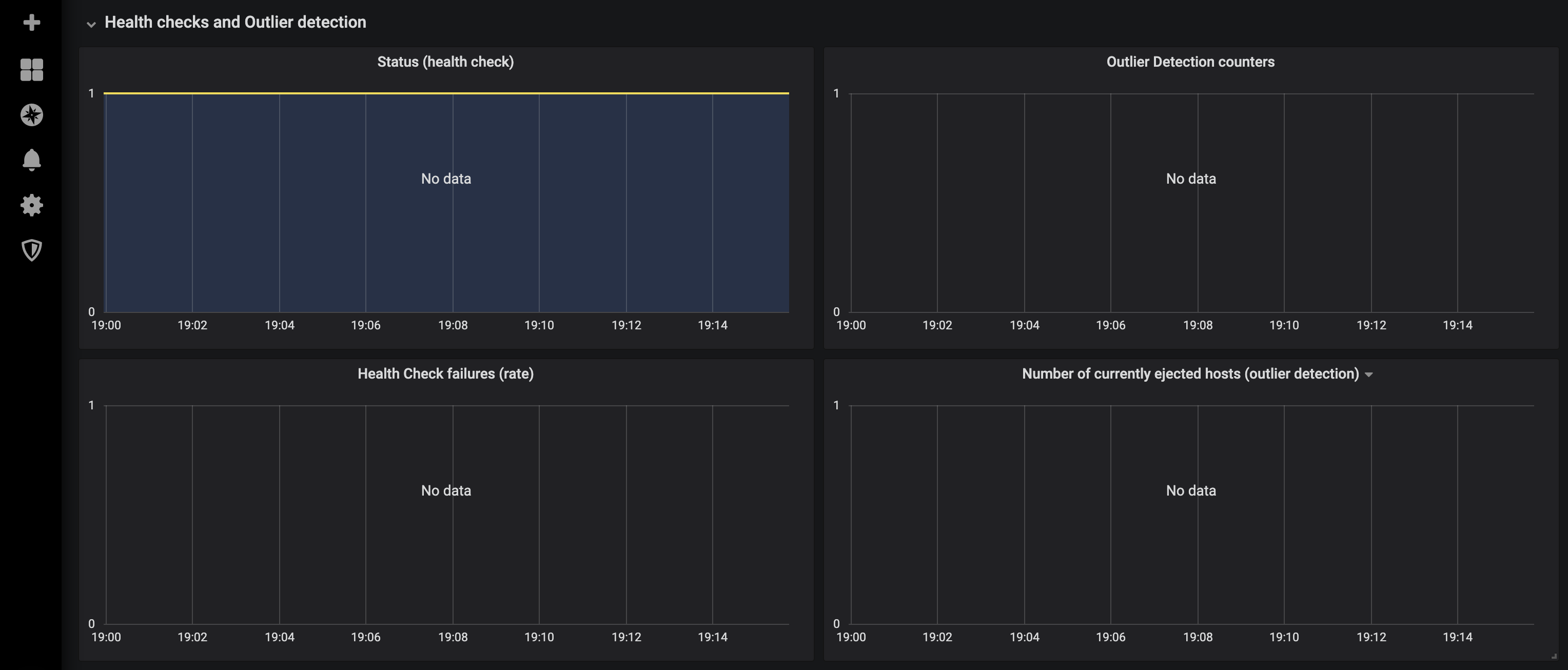 Upstream dashboard - part 3